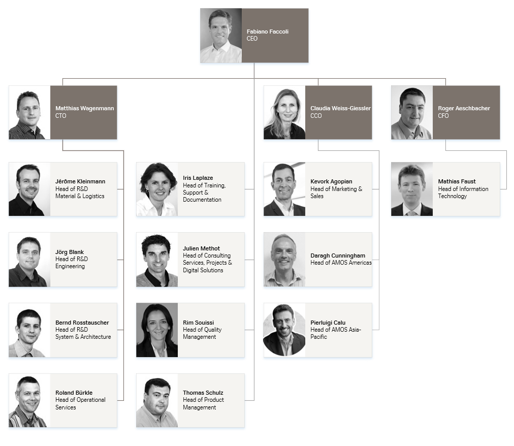 Organisation Chart Swiss-AS