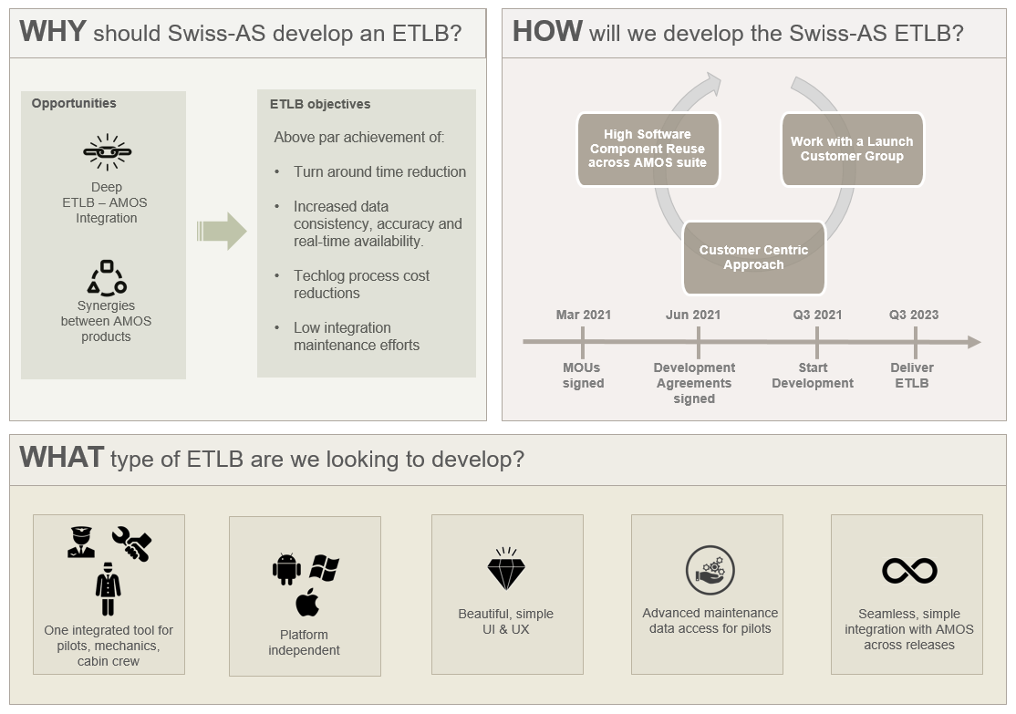 eTLB graphic